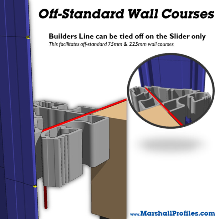 Off Standard Wall Courses